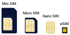 SIM Image