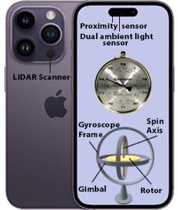Sensors Image