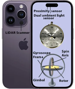 Sensors Image