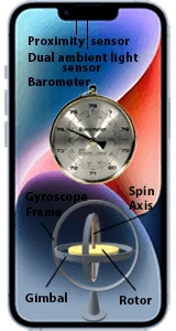 Sensors 160by300 Image