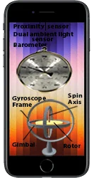 Sensors Image