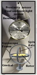 Samsung Galaxy S24 Ultra Sensors 125by250 (New)